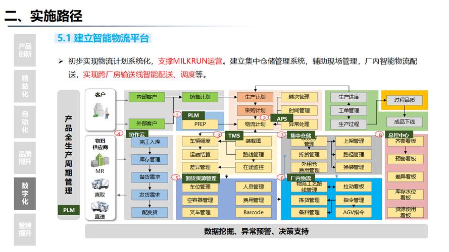 数字化转型:打造智慧工厂的三年规划蓝图