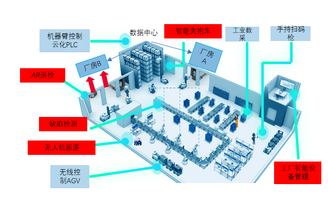 案例 | 重庆人工智能"十大应用场景"